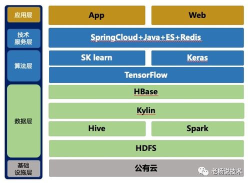人工智能 驱动数字化技术服务的核心引擎与落地实践